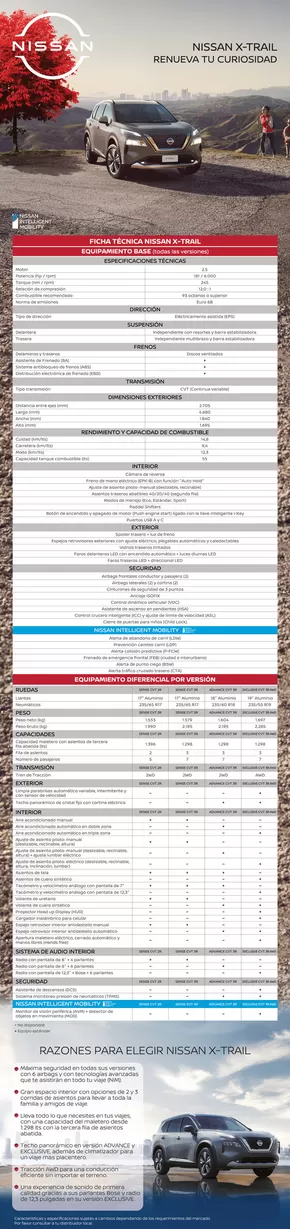 Catálogo Nissan en La Florida | Nissan X-Trail | 2024-08-28T00:00:00.000Z - 2025-08-28T00:00:00.000Z