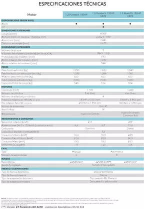 Catálogo Peugeot | Peugeot Nuevo 308. | 2024-10-17T00:00:00.000Z - 2025-10-17T00:00:00.000Z