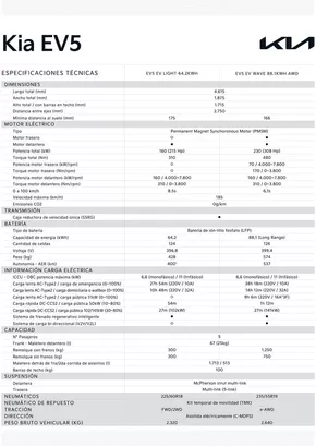 Catálogo Kia | Kia EV5 | 2025-01-28T00:00:00.000Z - 2026-01-28T00:00:00.000Z