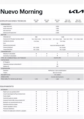 Catálogo Kia | Kia Nuevo Morning | 2025-01-28T00:00:00.000Z - 2026-01-28T00:00:00.000Z