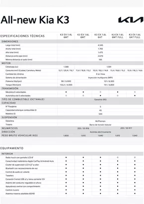 Catálogo Kia | Kia K3 | 2025-01-28T00:00:00.000Z - 2026-01-28T00:00:00.000Z