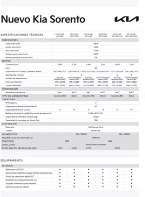 Catálogo Kia | Kia Nuevo Sorento | 2025-01-28T00:00:00.000Z - 2026-01-28T00:00:00.000Z