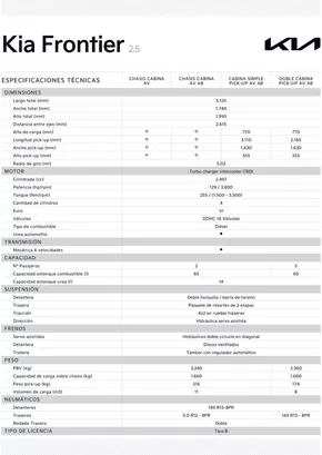 Catálogo Kia | Kia Frontier | 2025-01-28T00:00:00.000Z - 2026-01-28T00:00:00.000Z