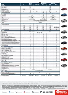 Catálogo Derco en Pucón | Promociones! | 2025-01-30T00:00:00.000Z - 2025-07-28T00:00:00.000Z