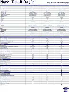 Catálogo Ford en Valdivia | Transit Furgón - Ficha tecnica | 2025-02-07T00:00:00.000Z - 2025-08-31T00:00:00.000Z