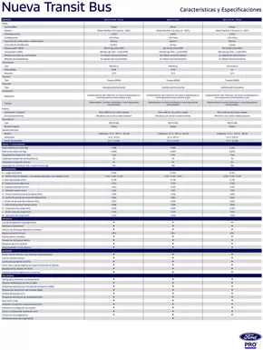 Catálogo Ford en Valdivia | Transit Bus - Ficha tecnica | 2025-02-07T00:00:00.000Z - 2025-08-31T00:00:00.000Z