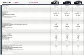 Catálogo Honda | HRV-V FMC! | 2025-02-12T00:00:00.000Z - 2025-06-30T00:00:00.000Z