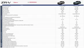 Catálogo Honda | Honda ZR-V! | 2025-02-12T00:00:00.000Z - 2025-12-31T00:00:00.000Z
