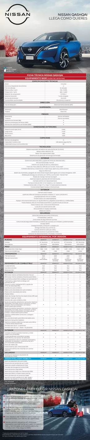 Catálogo Nissan en Maipú | Nissan Qashqai | 2025-04-18T00:00:00.000Z - 2026-04-18T00:00:00.000Z