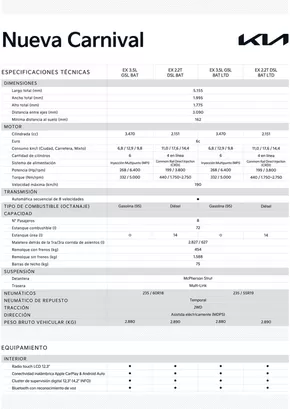 Catálogo Kia en Rancagua | Kia Carnival | 2025-04-23T00:00:00.000Z - 2026-04-23T00:00:00.000Z
