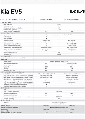 Catálogo Kia en Melipilla | Kia EV5 | 2025-06-11T00:00:00.000Z - 2026-06-11T00:00:00.000Z